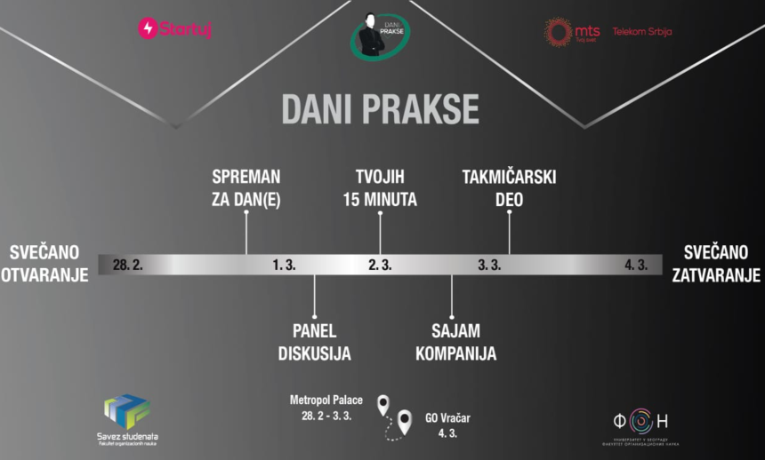 daniprakse1 „Iz teorije u Praksu“: Savez studenata FON-a i ove godine domaćin Praksama