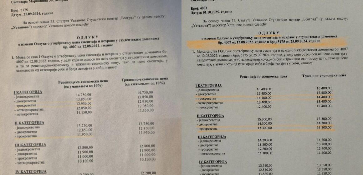 Nove cene smeštaja u studentskim domovima: Ko će plaćati više? Nove cene smeštaja u studentskim domovima: Ko će plaćati više?